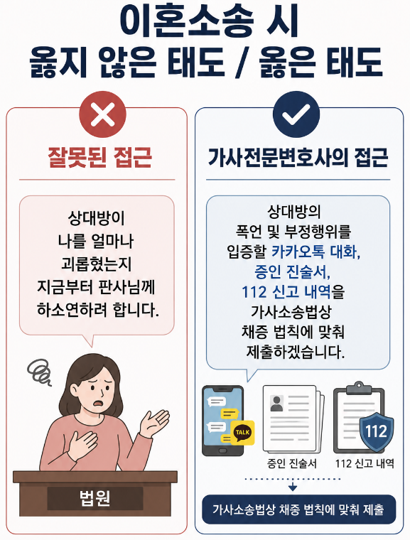 가사전문변호사는 감정에 휘둘리지 않는 법리를 구성함