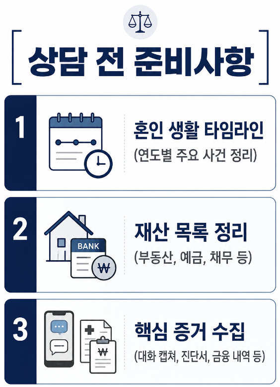 가사전문변호사 방문 상담 전 준비해야 할 3가지