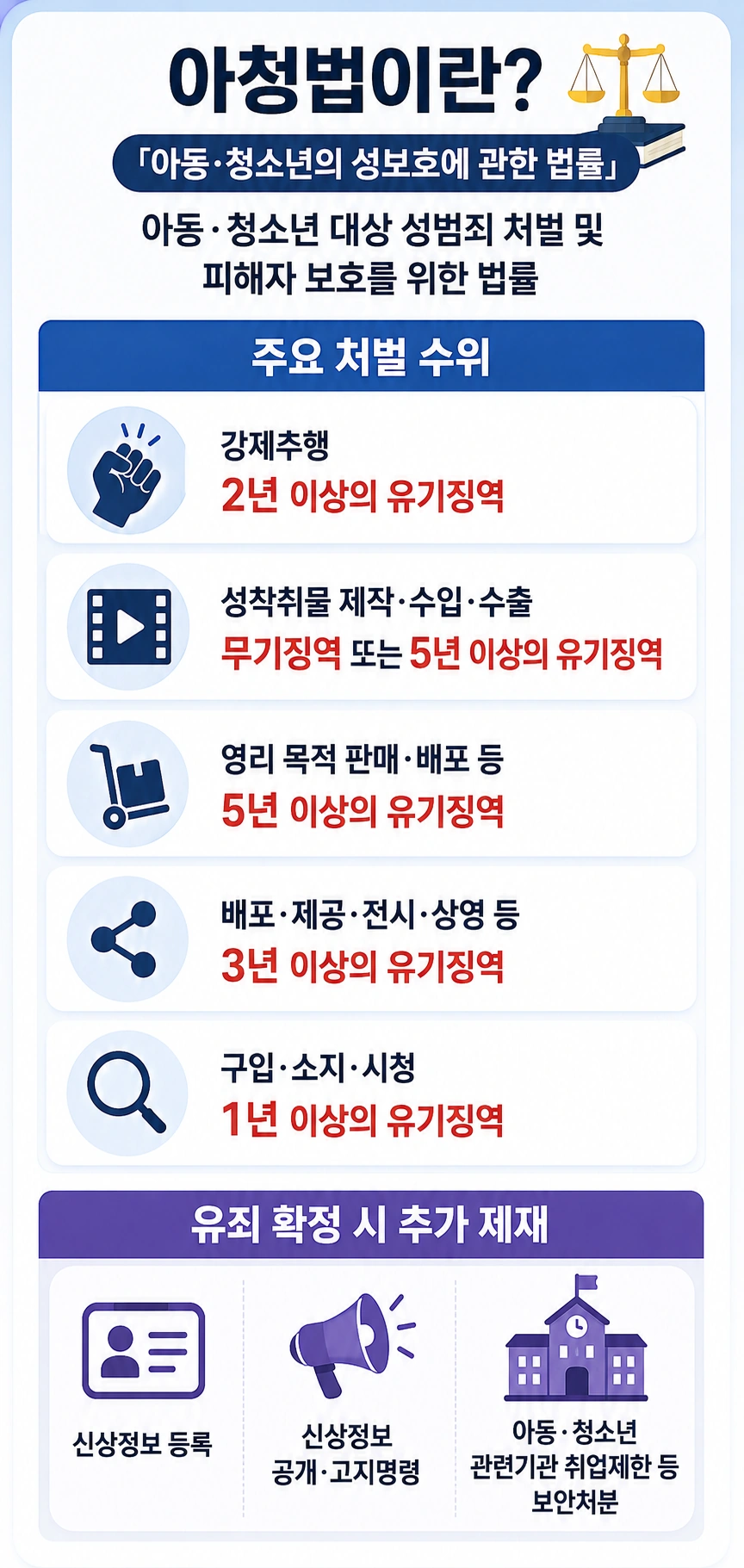 천안변호사사무실, 아청법 관련 처벌 빛 보안처분