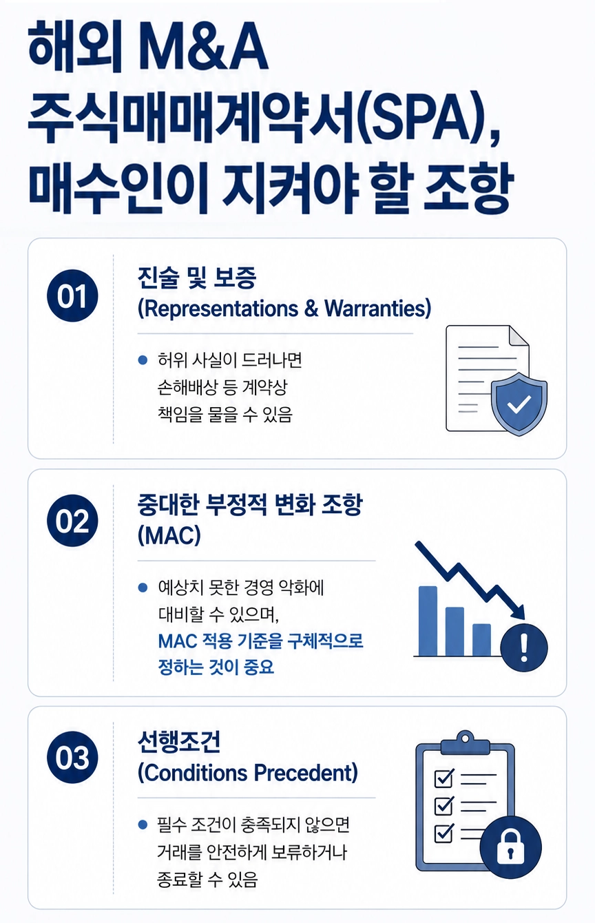 해외 M&A 주식매매계약서(SPA) 검토 시 반드시 확인해야 할 주요 계약 내용