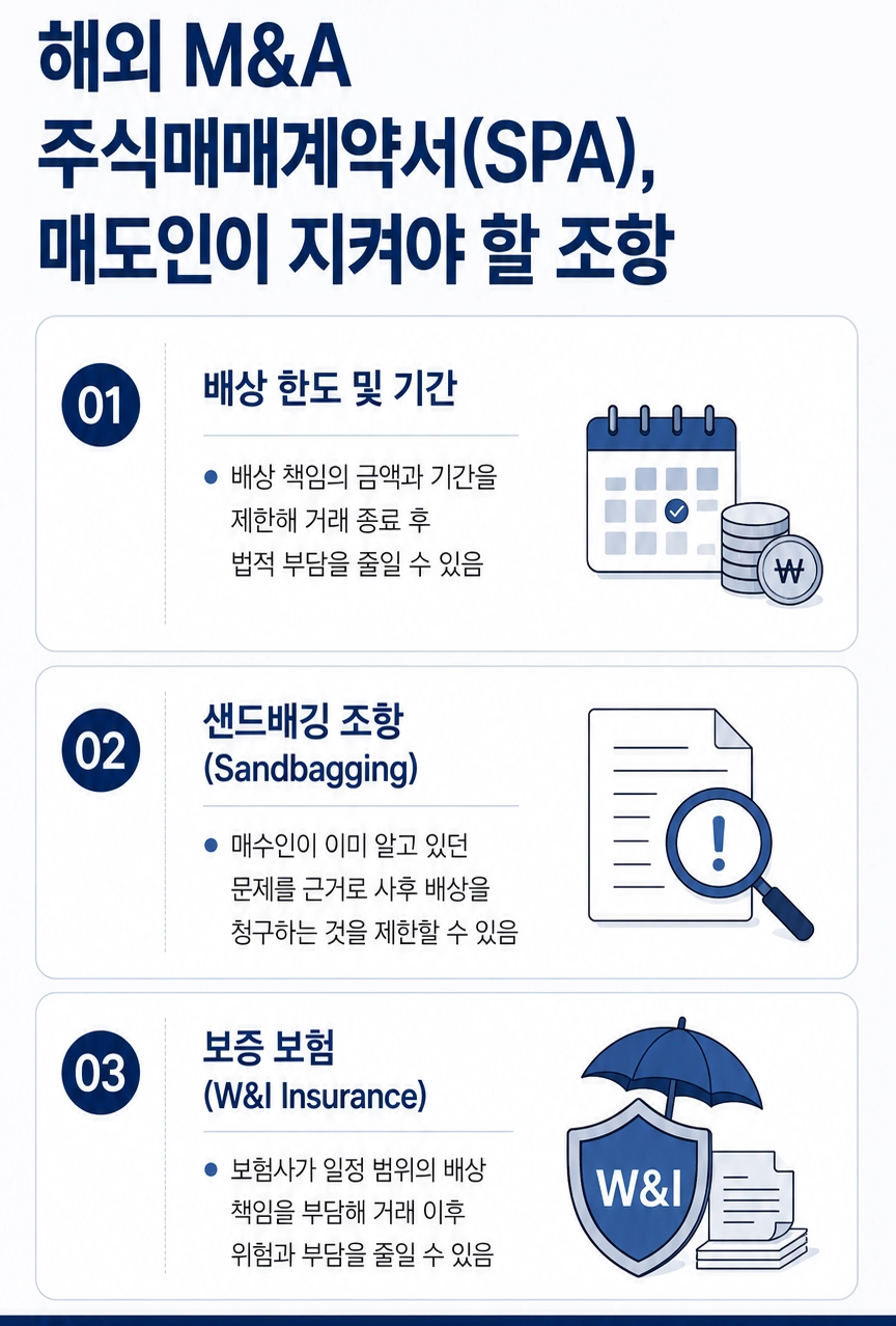 해외 M&A 주식매매계약서(SPA) 작성과 협상 과정에서 중요한 법률 포인트