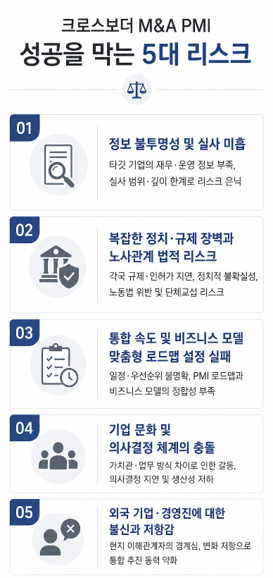 크로스보더 M&A PMI 법률자문 | 글로벌 인수합병 PMI의 법률 리스크
