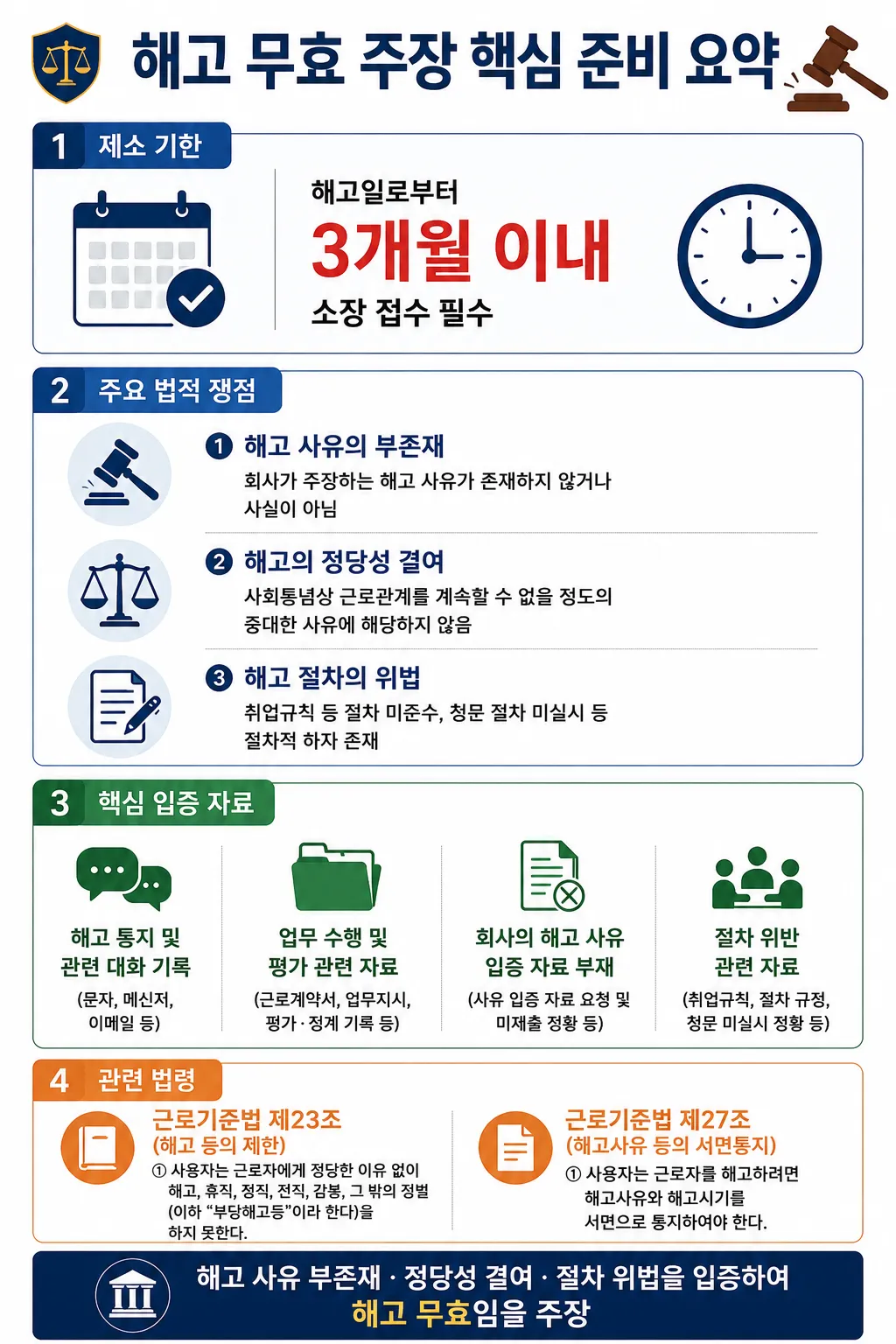 해고무효소송 핵심 증거 자료 준비 방법은?