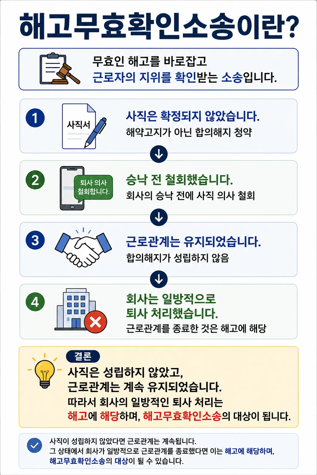 해고무효소송 해고무효확인소송 정의 및 개념