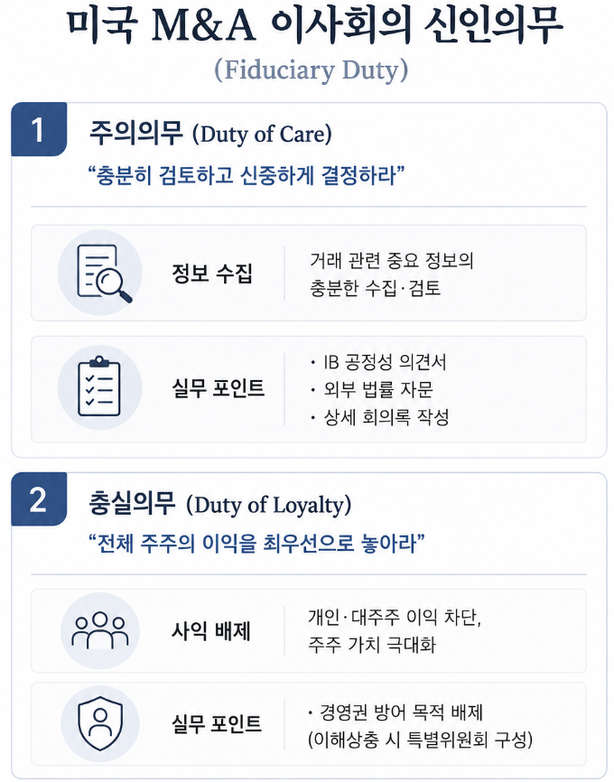 크로스보더 M&A 법률상담 시 알아볼 수 있는 신인의무