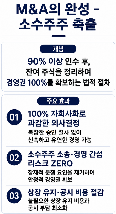 소수주주 축출, 인수합병 시 진행해야 하는 이유