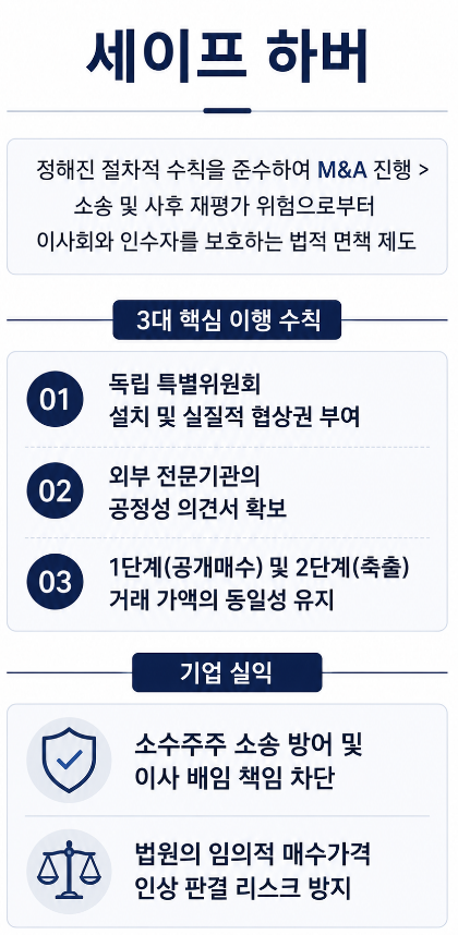소수주주 축출, 글로벌 M&A 자문 로펌의 전략적 제언