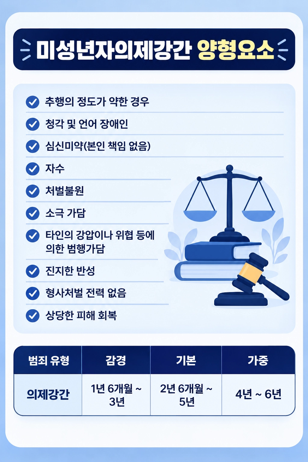 진주성범죄전문변호사가 성범죄 사건의 대응 절차를 안내하는 법률 콘텐츠
