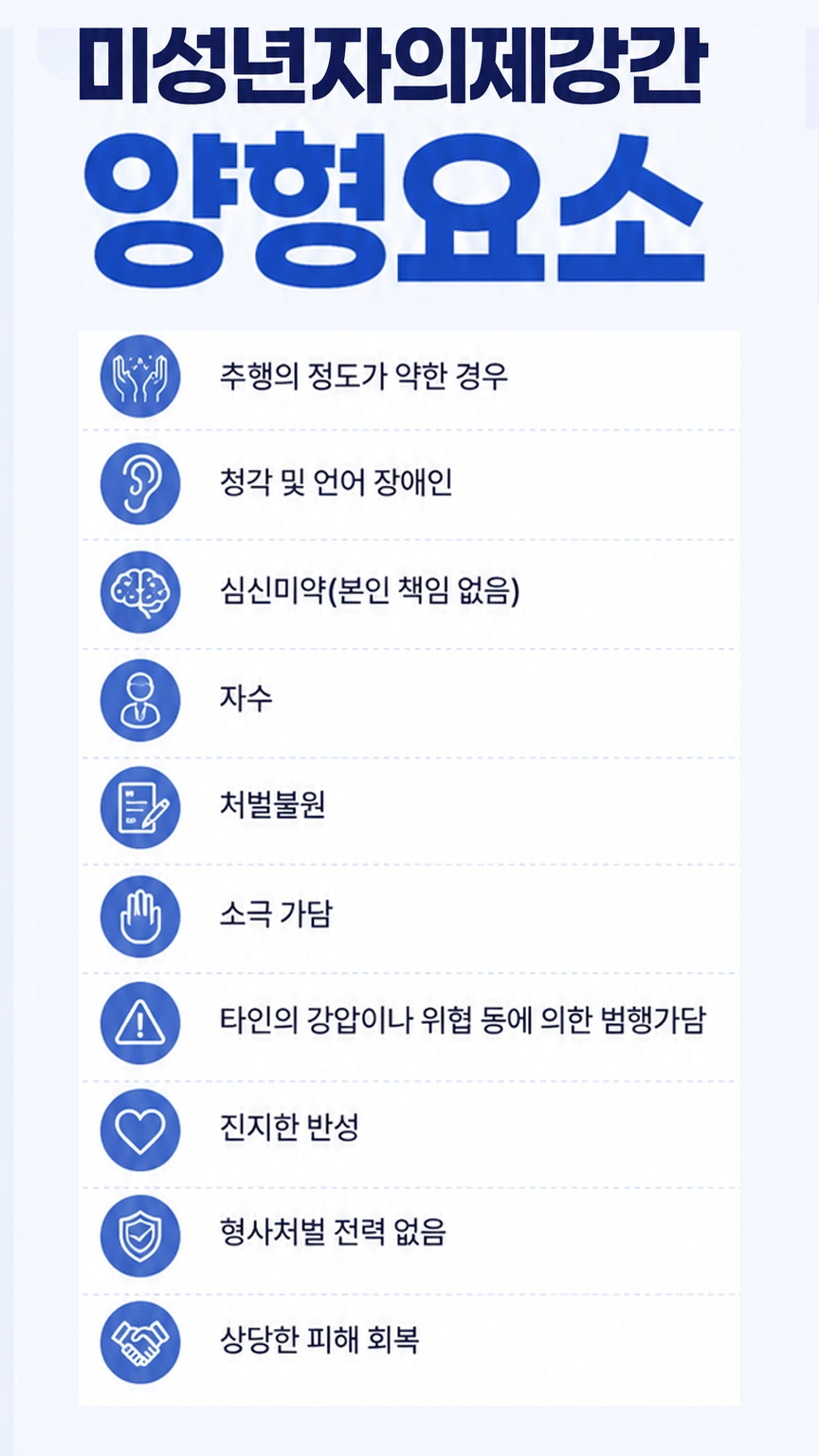 미성년자의제강간처벌 수위와 사건 대응 절차를 안내하는 이미지