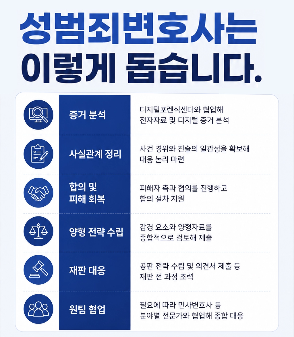 미성년자의제강간처벌 관련 법률과 양형 요소를 설명하는 콘텐츠