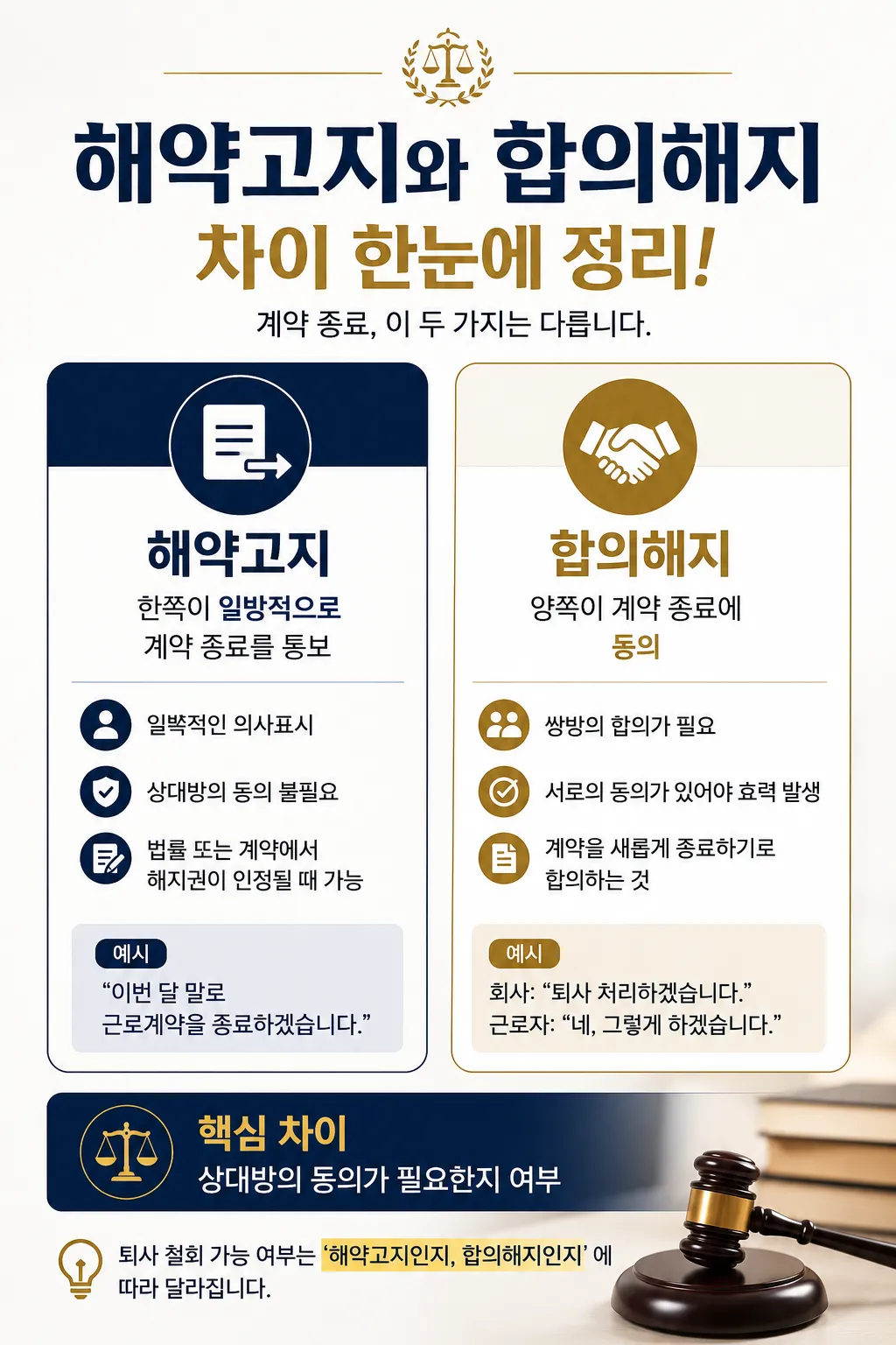진주법률상담 쟁점이 되는 해약고지와 합의 해지