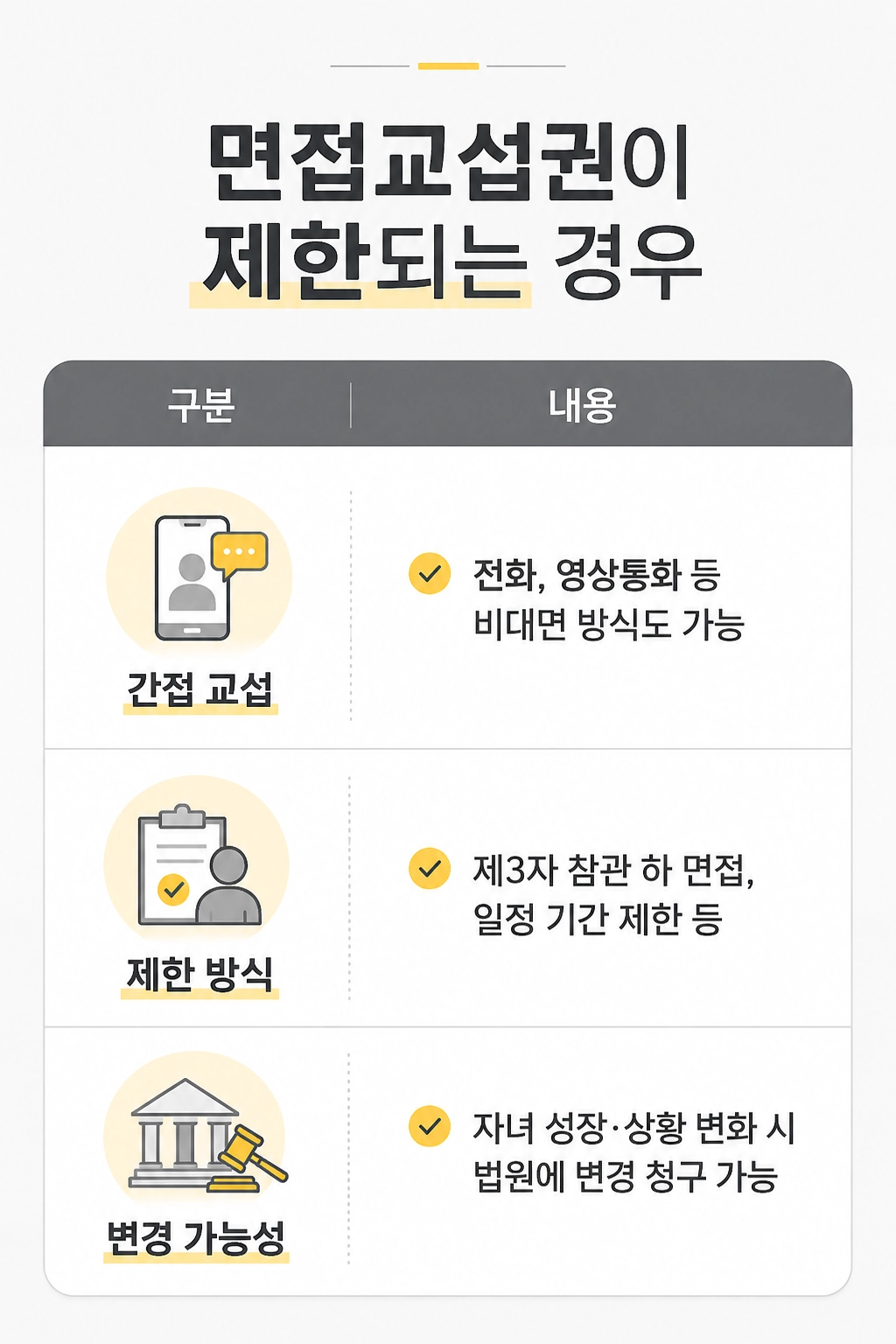 양육권포기 후 달라지는 권리와 의무를 설명하는 이미지입니다.