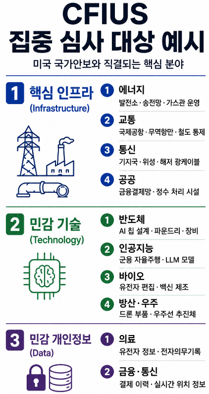 해외 M&A 정부승인 인허가 자문 시 CFIUS 대상 설명