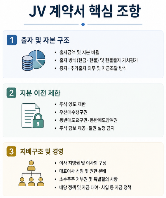 외국인투자기업 합작법인 계약서 자문 필요하다면