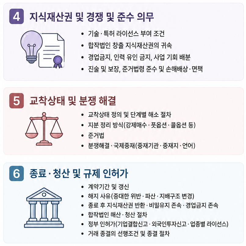 외국인투자기업 합작법인 계약서 자문 | 교착상태 타개 방안 및 계약 종료 조항