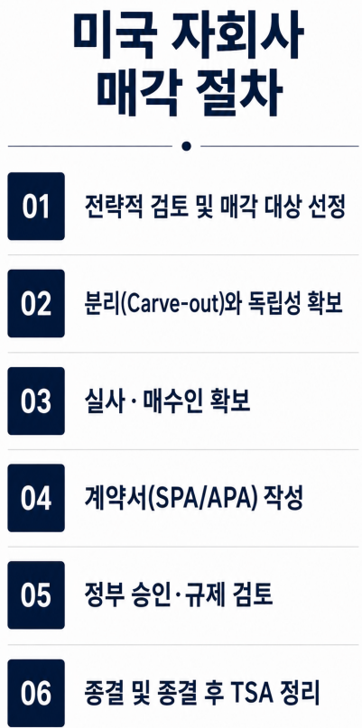 해외 자회사 매각 법률 절차 | 미국 자회사 매각 절차 흐름도