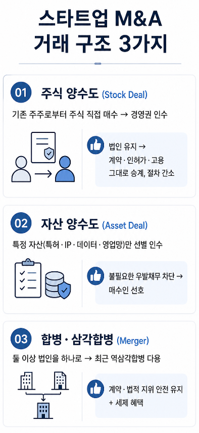 스타트업 엑시트 법률자문 | M&A 거래 구조의 종류와 법률·조세적 영향