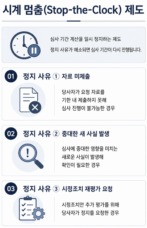 기업결합신고 M&A | 기업결합신고 심사 절차·미신고와 건점핑 제재