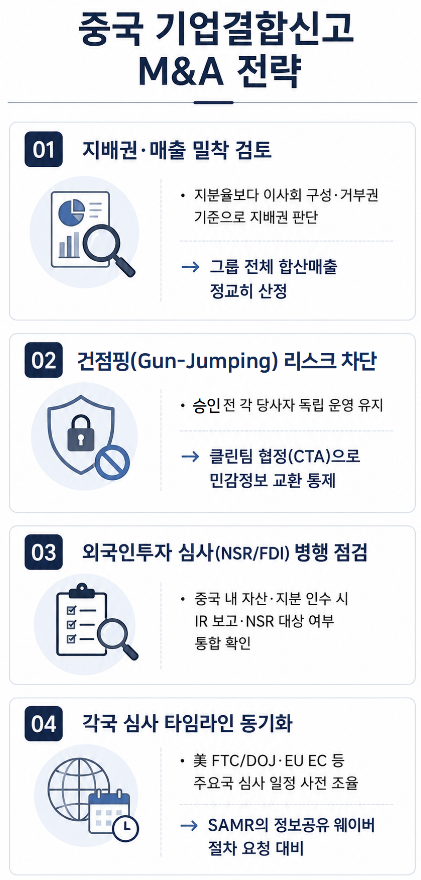 기업결합신고 M&A | 시장점유율·HHI로 경쟁 제한성 판단