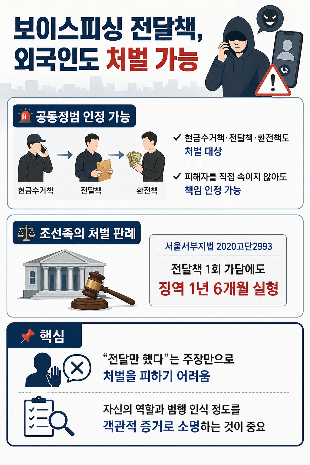 Avocat de consultation en chinois, cas de sanction d'emprisonnement pour soupçon d'escroquerie par appels frauduleux d'un Coréen de Chine