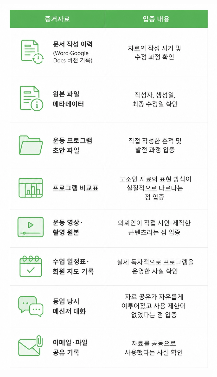 지식재산권침해 사례를 통해 알아보는 권리 보호 방법