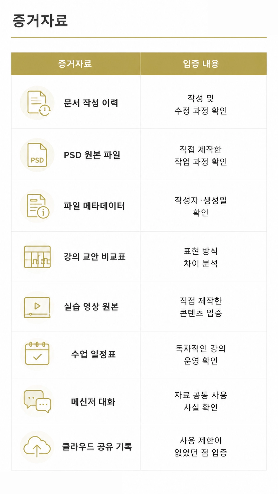 수원변호사추천, 사건 초기부터 체계적인 법률 대응 과정을 설명하는 이미지