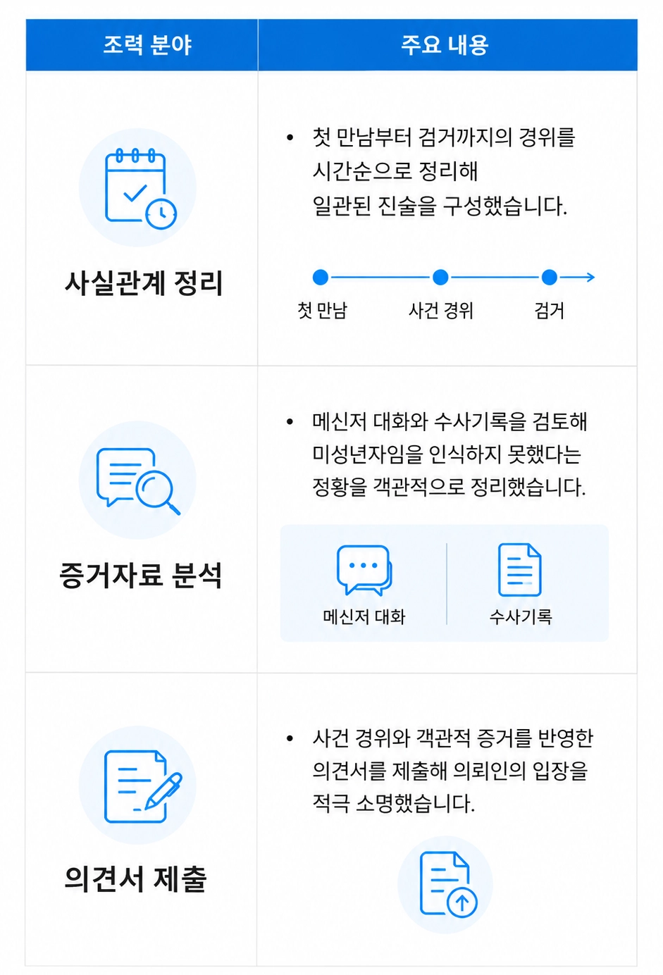 진주성범죄전문변호사의 조력 사항 정리합니다