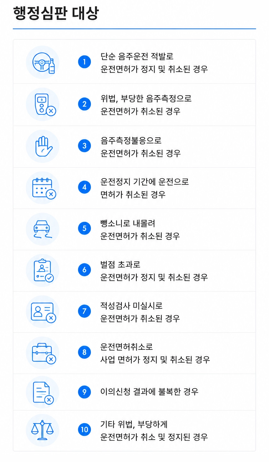 음주운전행정처분 이의신청 결과 불복하는 방법