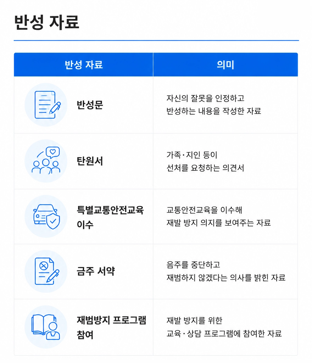 음주운전행정처분 구제 핵심 전략은