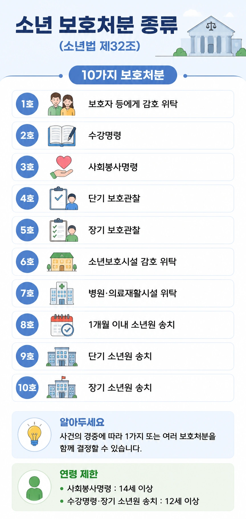 아동청소년성보호법 위반 시 부과될 수 있는 소년보호처분의 종류