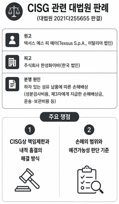 국제계약 분쟁 변호사 | CISG의 한국 내 법적 효력과 주요 판결