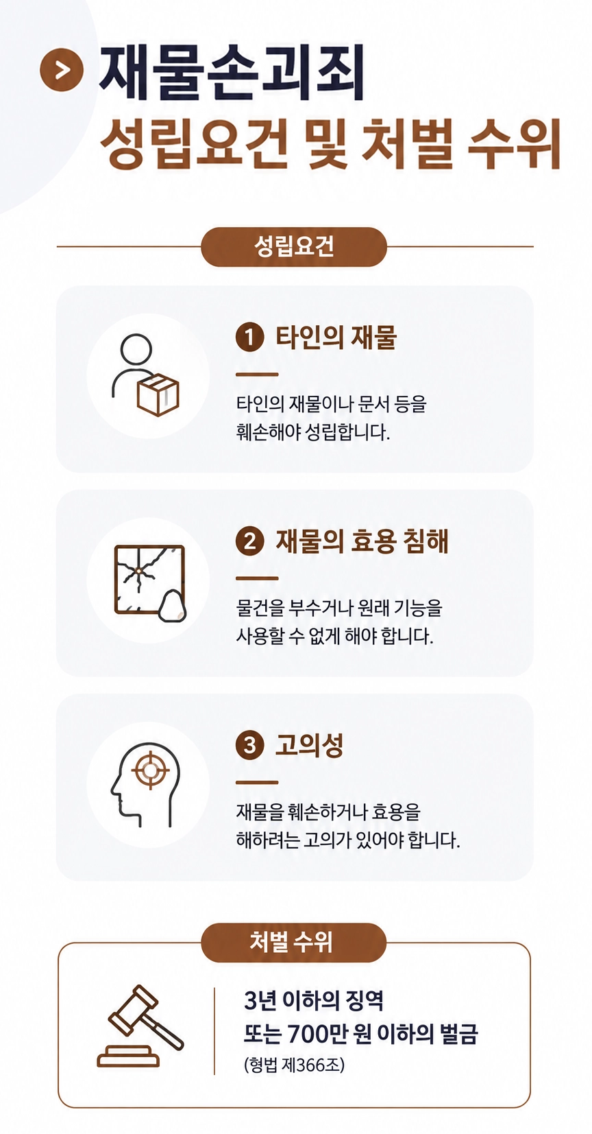 재물손괴죄벌금 처벌 기준과 형사 절차를 한눈에 정리한 이미지