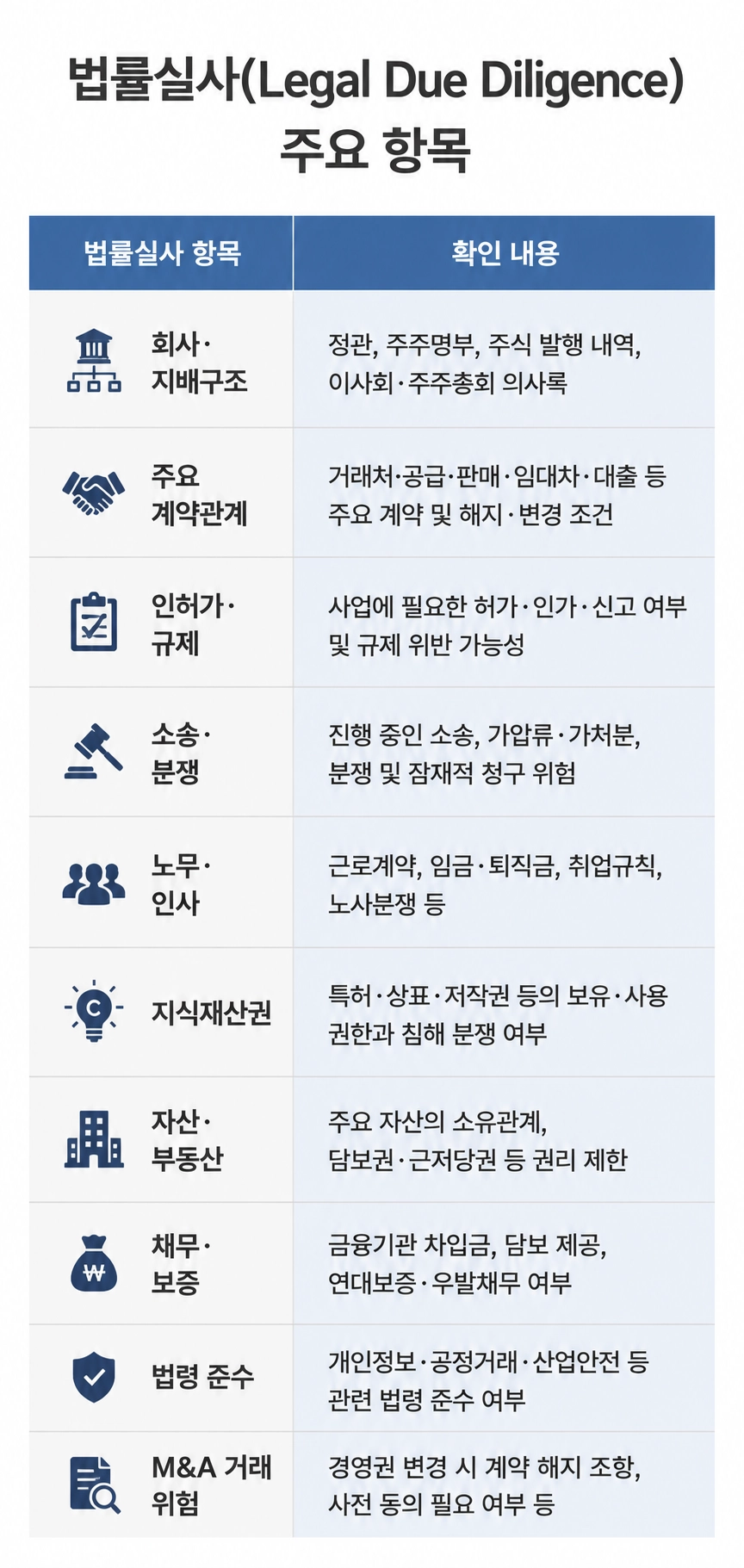 인수합병 성공을 위한 계약 검토와 리스크 관리 방법을 소개하는 법률 정보 이미지