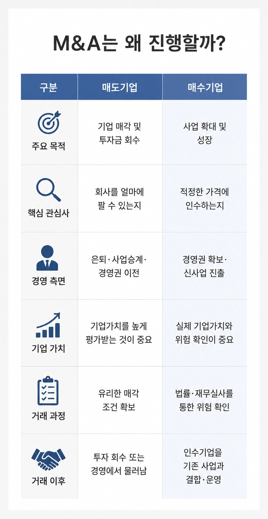인수합병 과정에서 기업가치 평가와 법률실사 절차를 설명하는 콘텐츠 이미지