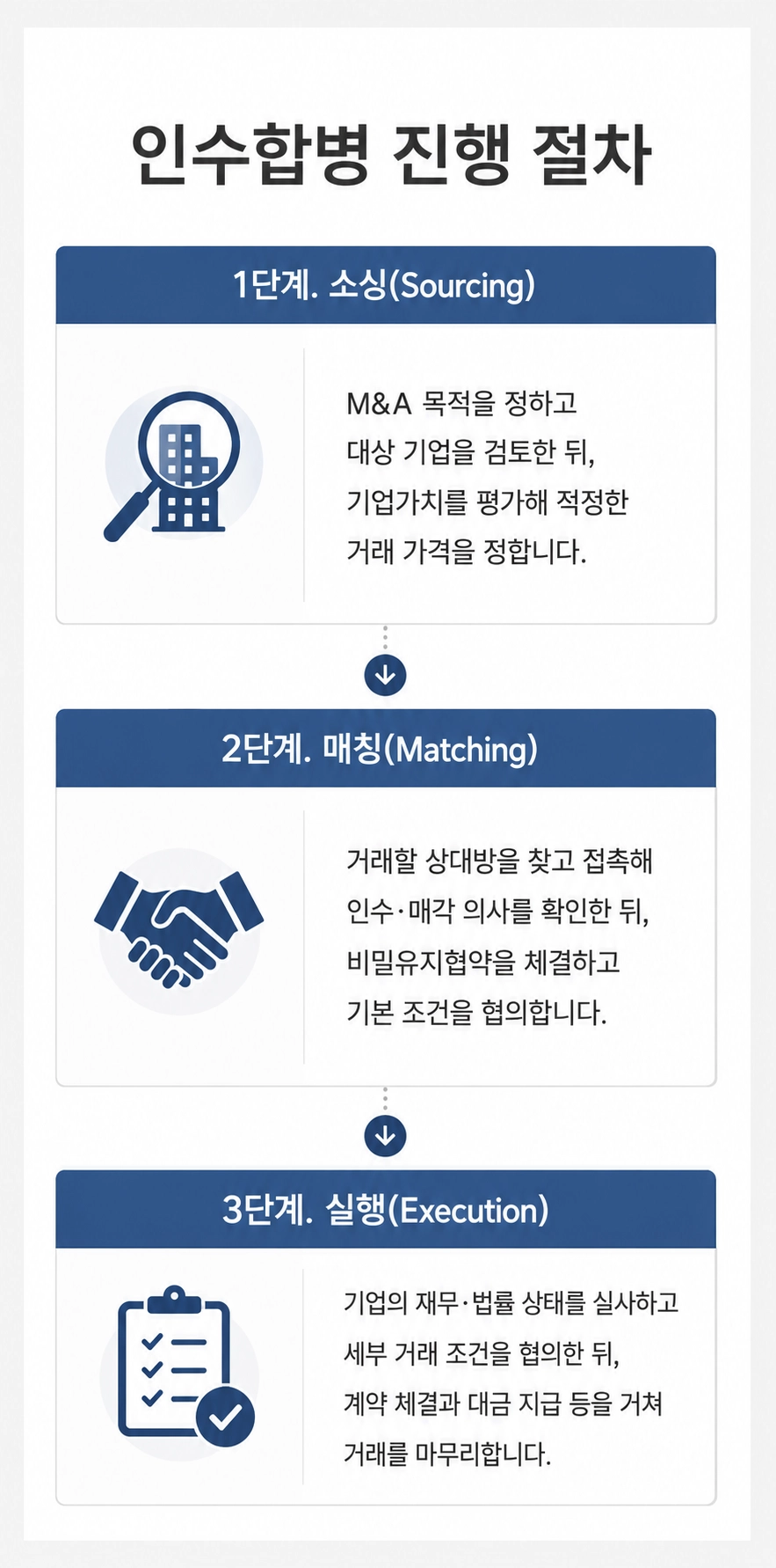 인수합병 계약 전 확인해야 할 주요 법적 사항을 안내하는 이미지
