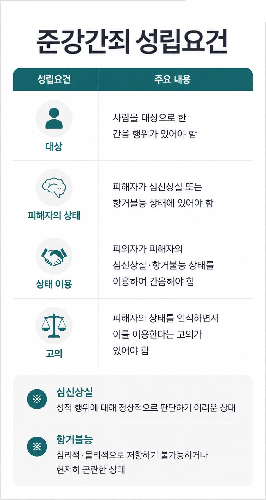 울산성범죄변호사가 경찰조사 대비와 증거 검토 과정을 설명하는 법률 정보 이미지