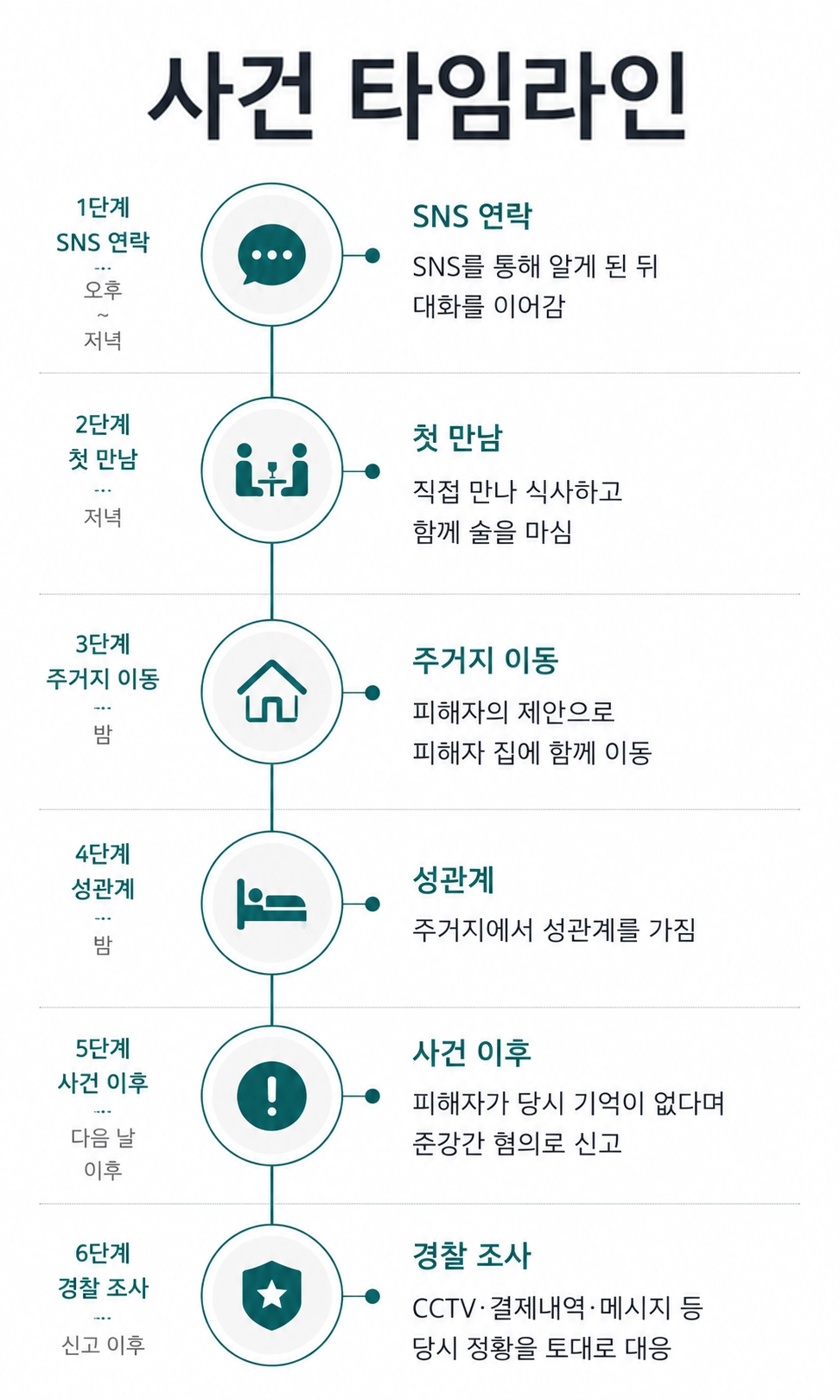 울산성범죄변호사가 성범죄 사건의 대응 전략과 법적 절차를 안내하는 인포그래픽