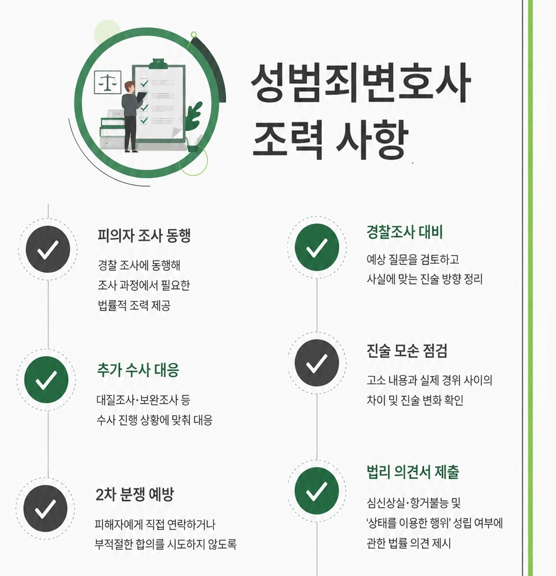 울산성범죄변호사가 성범죄 사건의 초기 대응과 조사 절차를 안내하는 이미지