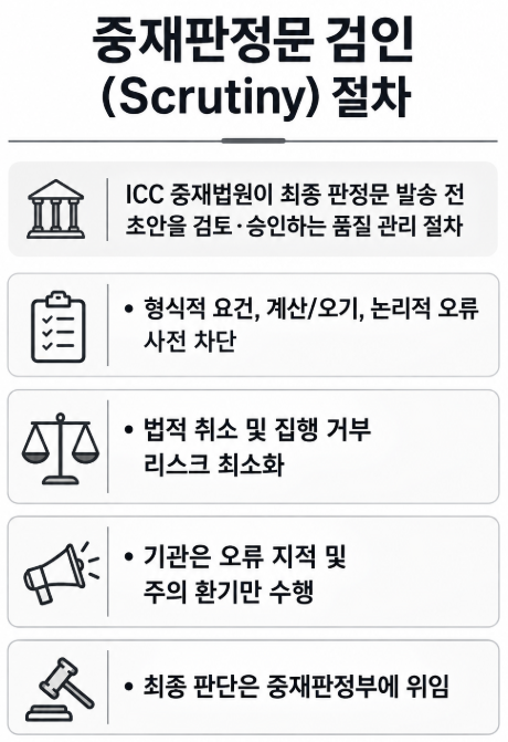 ICC(국제상공회의소 국제중재법원) 국제중재 수임료