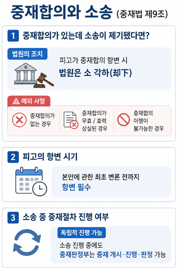 중재합의 관할 항변 | 중재법 제9조 제1항에 따른 규정