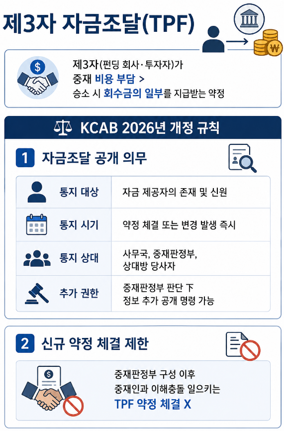 대한상사중재원 중재 신청 | 2026년 개정 국제중재규칙의 핵심 변화
