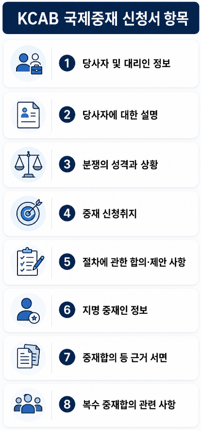 대한상사중재원 중재 신청 | 대한상사중재원 국제중재 신청서 항목