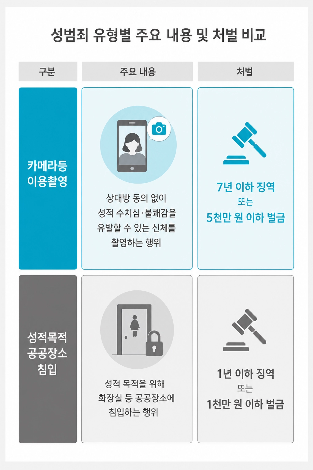 안산성범죄변호사가 알려주는 사건 관련 법령