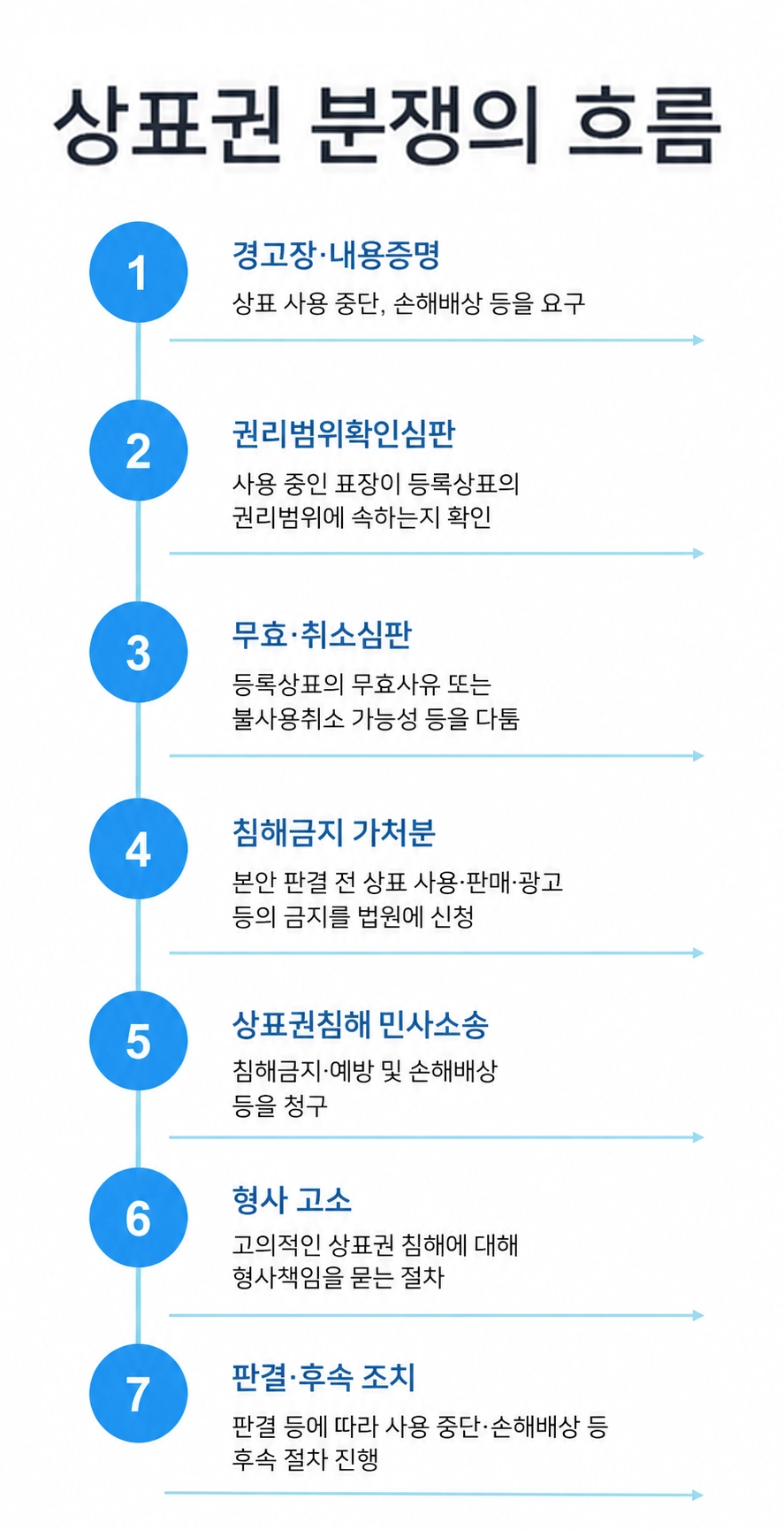 일산변호사사무실에서 형사사건의 진행 절차와 대응 방법을 안내하는 장면