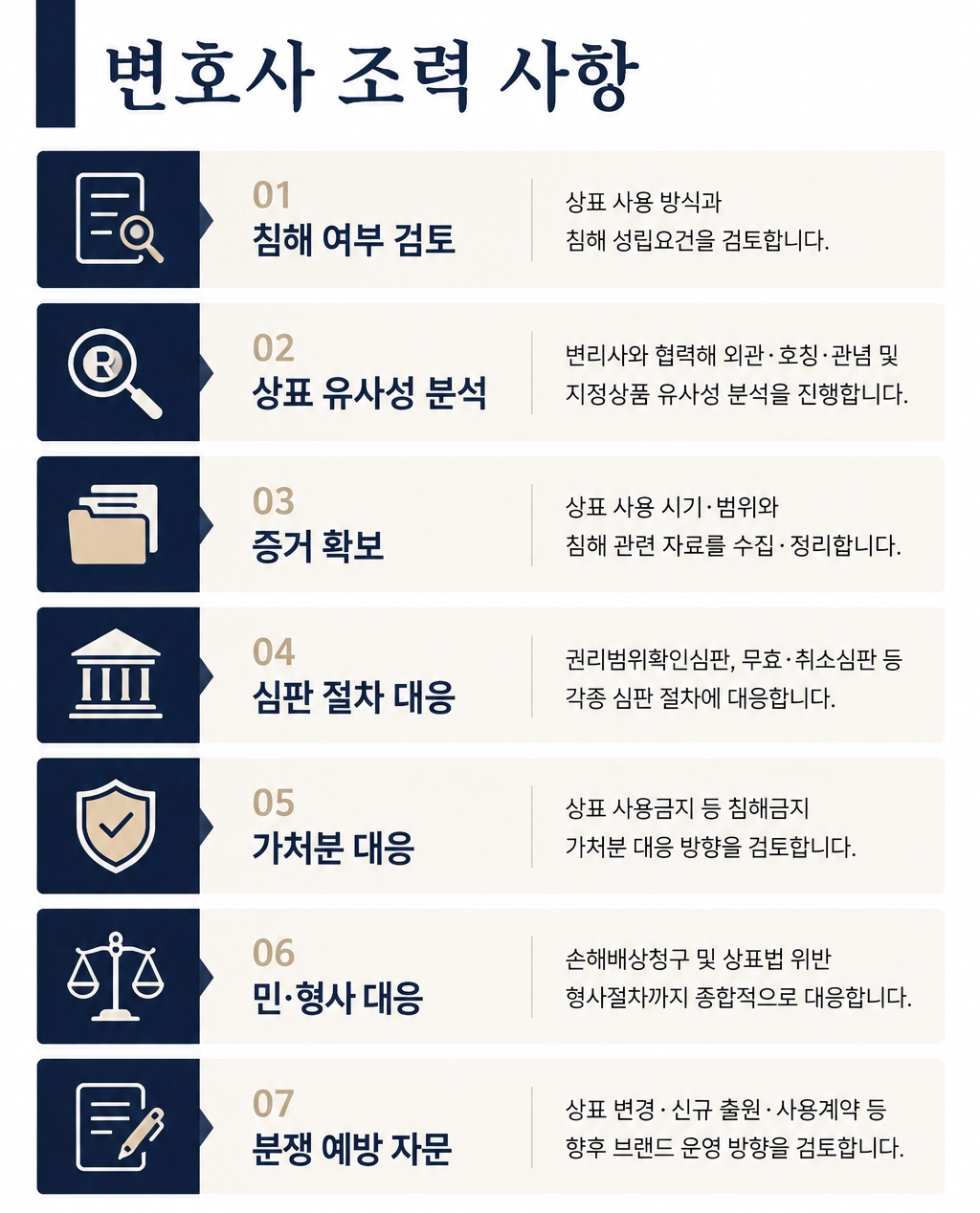 일산변호사사무실에서 법률 상담을 통해 사건의 대응 방향을 검토하는 모습
