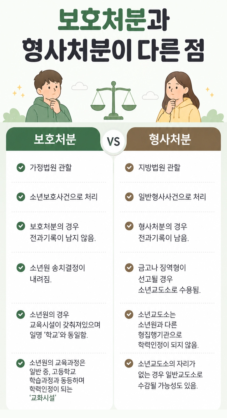 부산학폭변호사가 설명하는 소년법상 ‘소년’