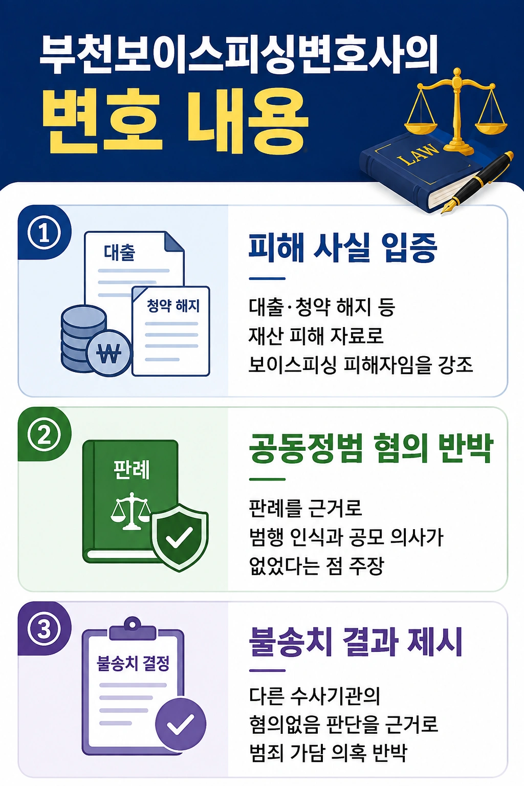 부천보이스피싱변호사의 주요 조력 3가지