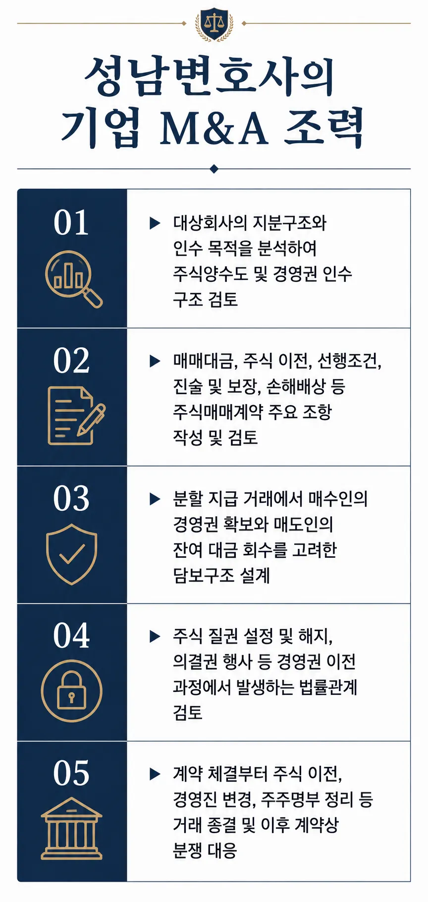성남법률사무소 성남변호사의 기업 M&A 조력