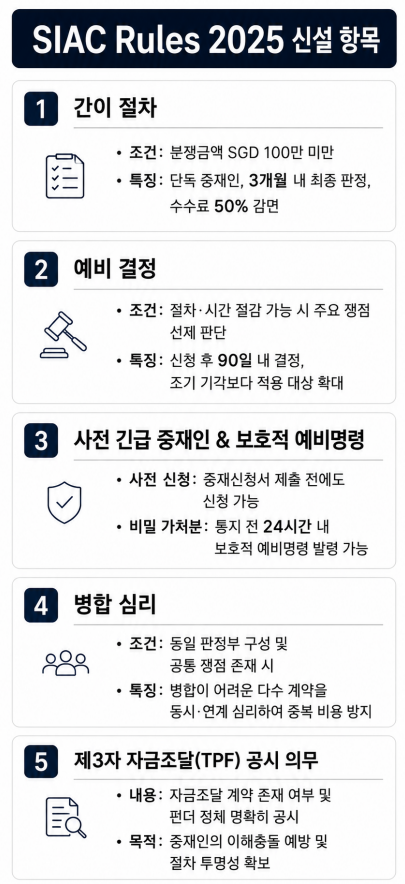 싱가포르 SIAC 중재 대리 | SIAC 중재 최신 규칙 개요