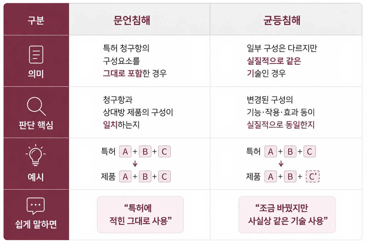 목포변호사상담을 진행하며 사건 자료와 필요한 증거를 확인하는 모습